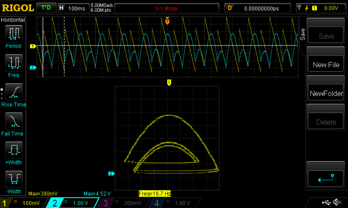 'scope-capture of period-4 phase-space